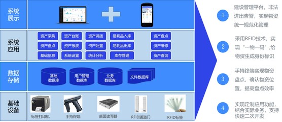 智慧倉庫資產管理系統建設方案 構建高效、精準的資產管理服務新范式