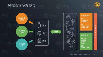 2017金股鏈白皮書摘要 基于區塊鏈的數字資產網絡服務在場外股權與私募基金管理中的應用