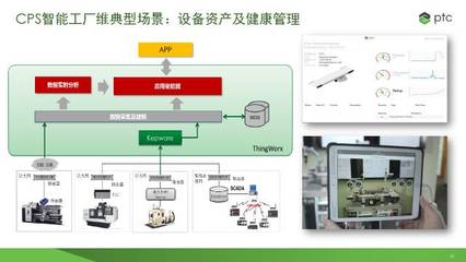共享智慧與資產共贏 郎燕談CPS在資產管理服務的新契機