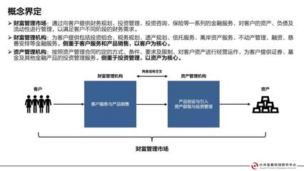 中國零售財富管理行業研究報告